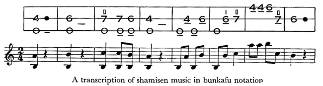 transcription Shamisen in bunkafu notation